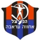 Hapoel Ironi Arraba