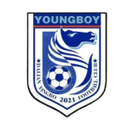 Dalian Yingbo B